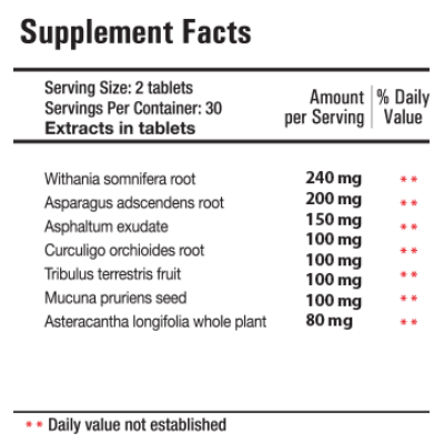 Supplement Facts of Prosolution Plus Pills