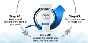 Erectin Gel and the Way it Works