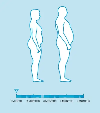 Weight loss with PhenQ Pm